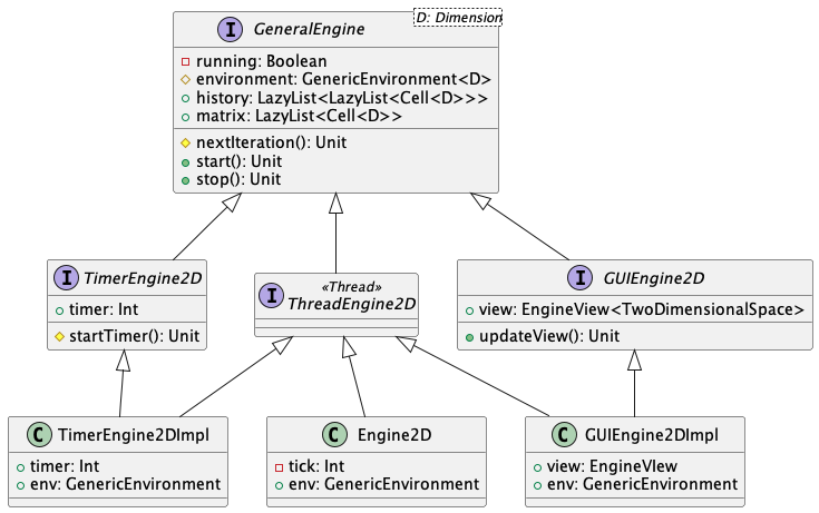 Diagramma UML delle Realizzazioni tramite mixin della componente `Engine`