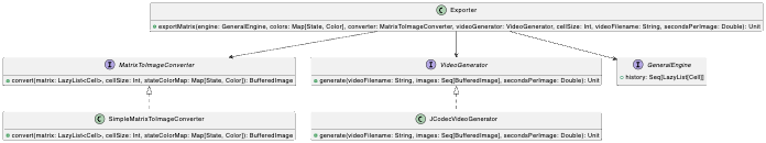 Diagramma UML dell' Exporter video