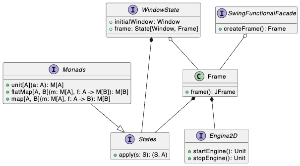 Diagramma UML Interfaccia grafica