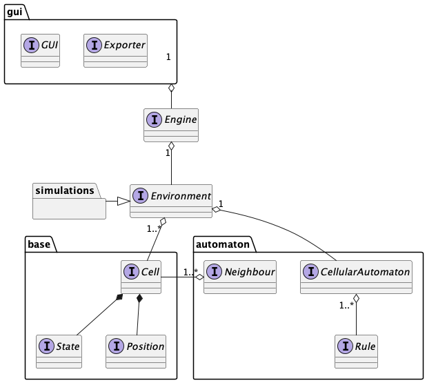 Diagramma UML del design dell'applicativo ad alto livello.